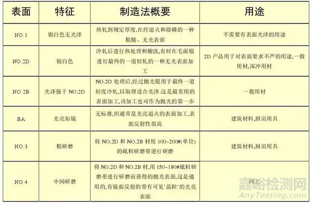 最全不銹鋼知識