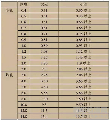 最全不銹鋼知識
