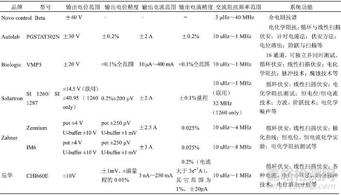 鋰電池研究中的電導(dǎo)率測(cè)試分析方法