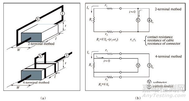 鋰電池研究中的電導(dǎo)率測(cè)試分析方法