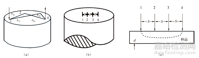 鋰電池研究中的電導(dǎo)率測(cè)試分析方法