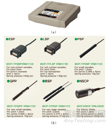 鋰電池研究中的電導(dǎo)率測(cè)試分析方法