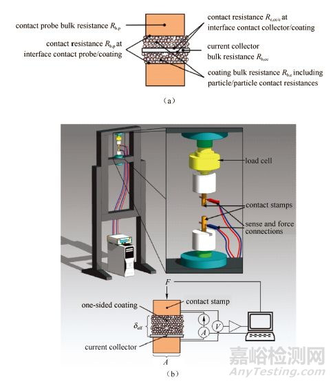 鋰電池研究中的電導(dǎo)率測(cè)試分析方法