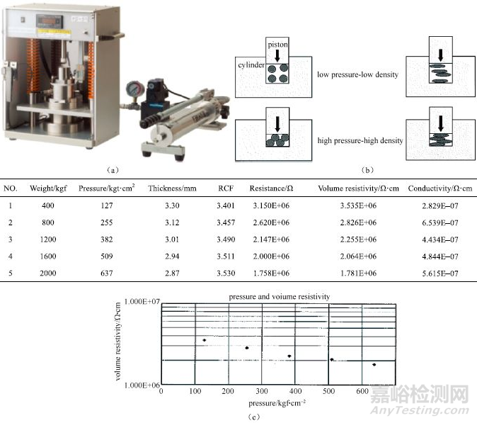 鋰電池研究中的電導(dǎo)率測(cè)試分析方法