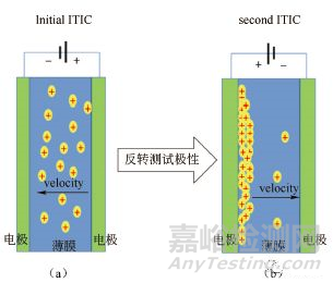 鋰電池研究中的電導(dǎo)率測(cè)試分析方法