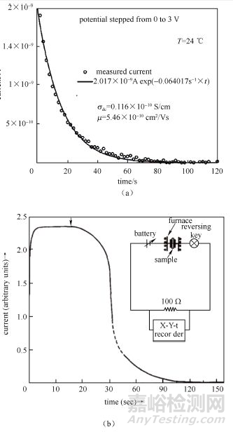 鋰電池研究中的電導(dǎo)率測(cè)試分析方法