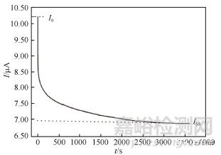 鋰電池研究中的電導(dǎo)率測(cè)試分析方法