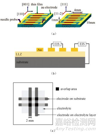 鋰電池研究中的電導(dǎo)率測(cè)試分析方法