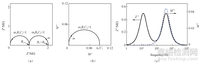 鋰電池研究中的電導(dǎo)率測(cè)試分析方法