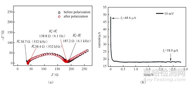 鋰電池研究中的電導(dǎo)率測(cè)試分析方法
