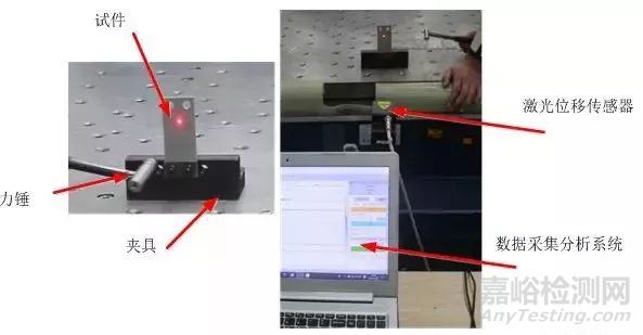 阻尼比測(cè)試方法及諧響應(yīng)分析