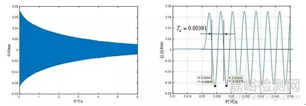 阻尼比測(cè)試方法及諧響應(yīng)分析