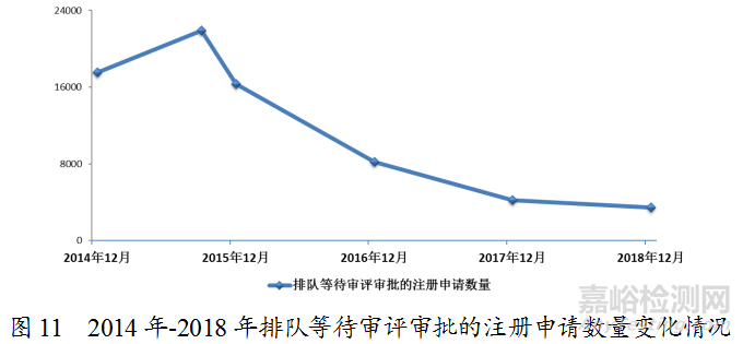 藥監(jiān)局發(fā)布2018年度藥品審評報告