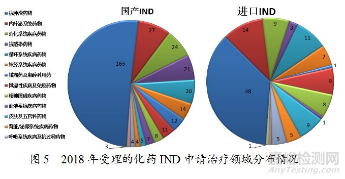 藥監(jiān)局發(fā)布2018年度藥品審評報告