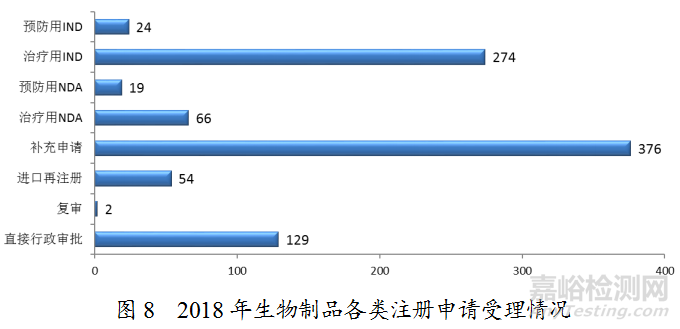 藥監(jiān)局發(fā)布2018年度藥品審評報告