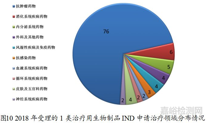 藥監(jiān)局發(fā)布2018年度藥品審評報告