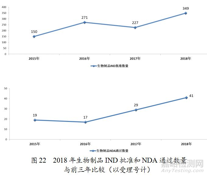 藥監(jiān)局發(fā)布2018年度藥品審評報告