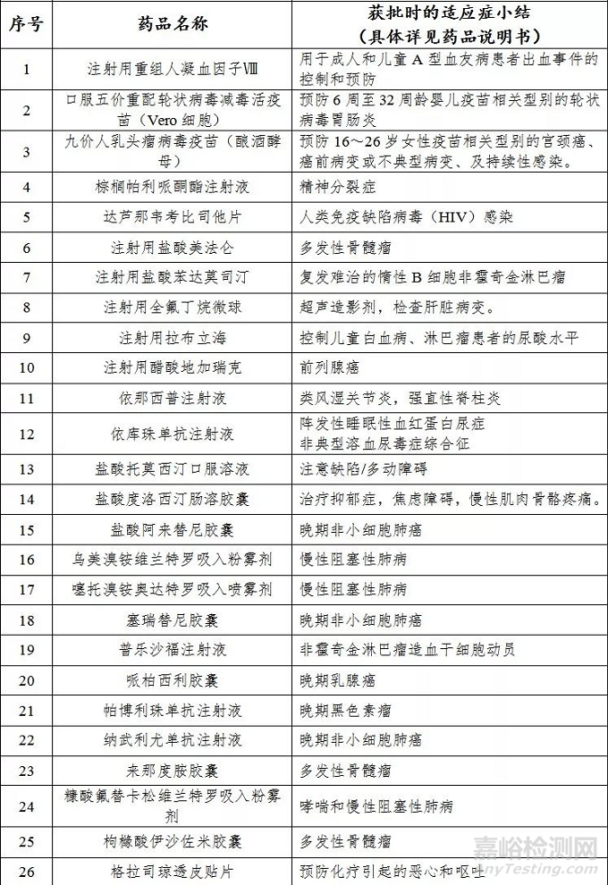 藥監(jiān)局發(fā)布2018年度藥品審評報告