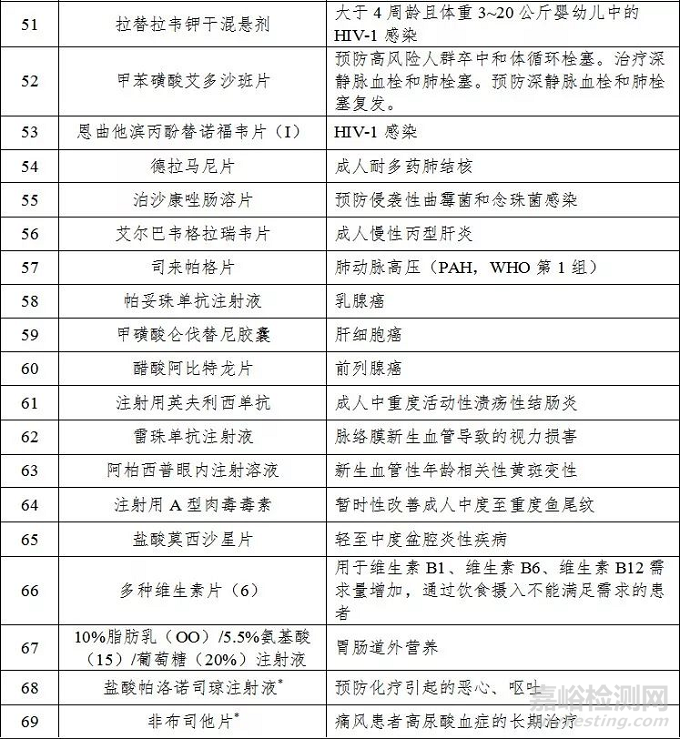 藥監(jiān)局發(fā)布2018年度藥品審評報告