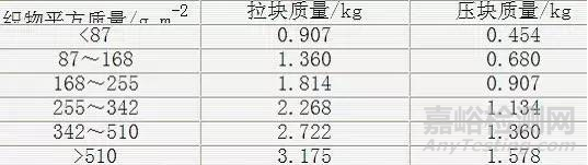 柔軟劑分類及性能與性能測試方法