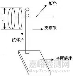 柔軟劑分類及性能與性能測試方法