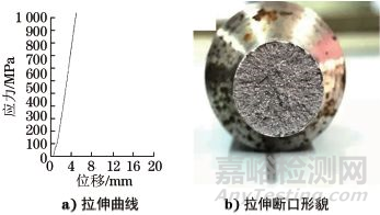 當(dāng)制備出的材料沒達(dá)到應(yīng)有的力學(xué)性能，如何展開失效分析？