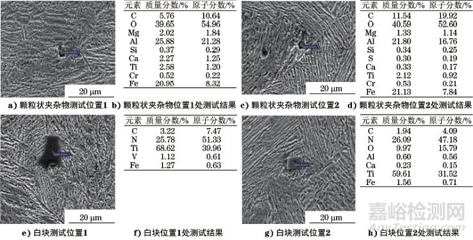 當(dāng)制備出的材料沒達(dá)到應(yīng)有的力學(xué)性能，如何展開失效分析？
