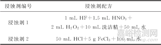 P91鋼和P92鋼原奧氏體晶界的浸蝕劑配方