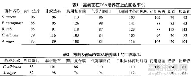 不同藥品包裝材料微生物限度檢測方法適用性驗證