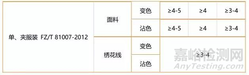 耐干洗色牢度測試方法詳解