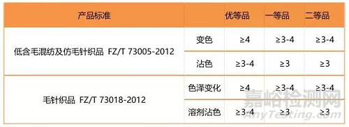 耐干洗色牢度測試方法詳解