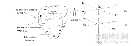 粉體混合均勻性指導(dǎo)原則的歷史變遷