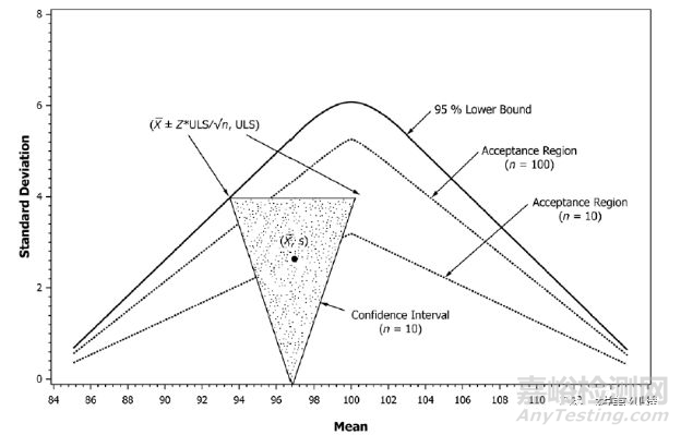 粉體混合均勻性指導(dǎo)原則的歷史變遷
