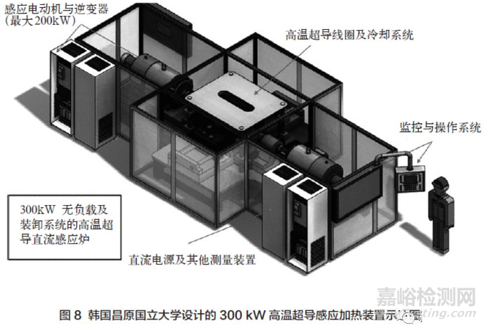 高溫超導(dǎo)感應(yīng)加熱技術(shù)及應(yīng)用
