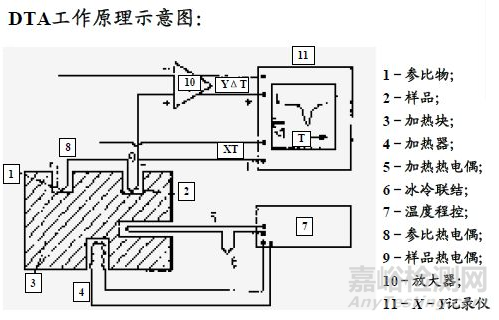 熱分析技術(shù)：熱重TG，差熱DSC