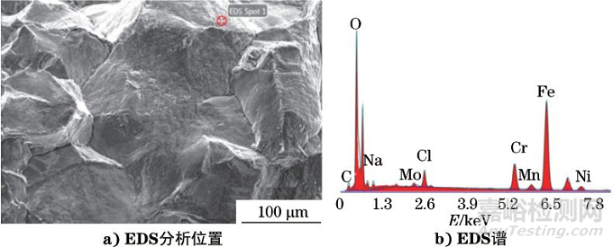 304不銹鋼彎頭開(kāi)裂失效分析 
