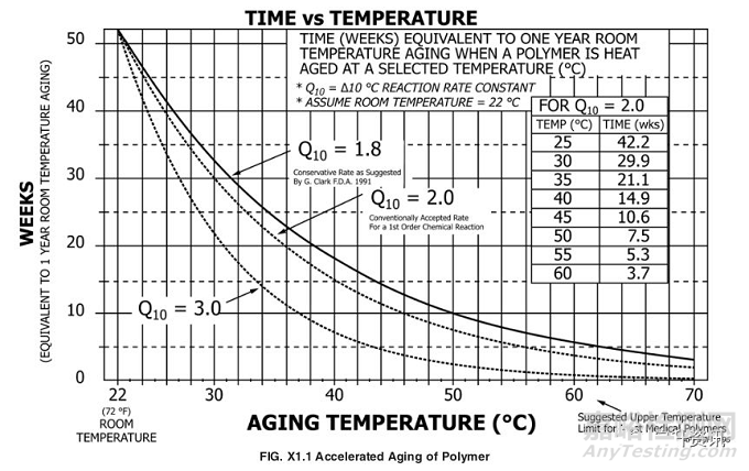 無菌醫(yī)療器械包裝的加速老化試驗