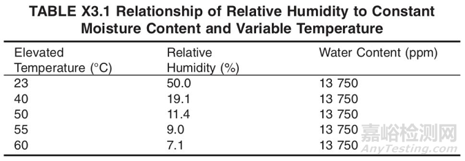 無菌醫(yī)療器械包裝的加速老化試驗