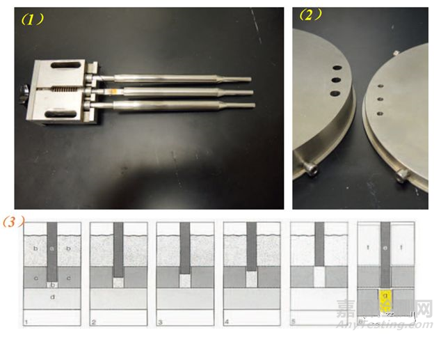 硬膠囊制劑開發(fā)基本須知——設(shè)備淺析
