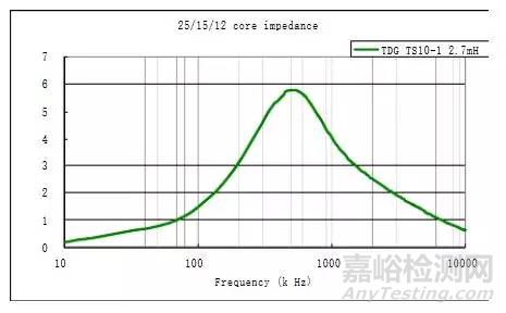 EMC原理 傳導(dǎo)(共模 差模) 輻射(近場 遠(yuǎn)場) 詳解