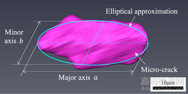 鐵素體-珠光體鋼中微裂紋的斷裂起始位置的三維觀察