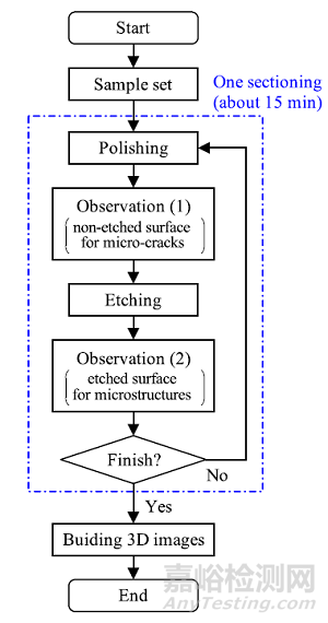 鐵素體-珠光體鋼中微裂紋的斷裂起始位置的三維觀察