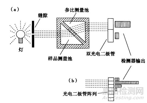 醫(yī)藥分析方法開發(fā)—檢測器選擇篇