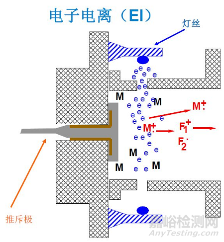 醫(yī)藥分析方法開發(fā)—檢測器選擇篇