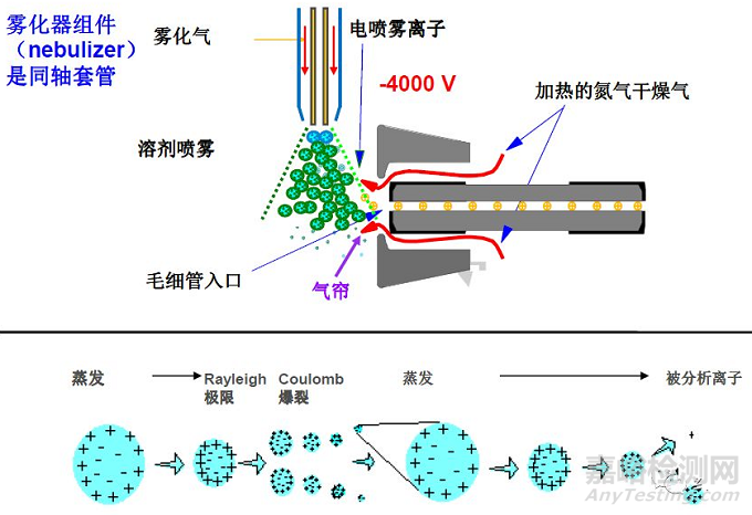 醫(yī)藥分析方法開發(fā)—檢測器選擇篇