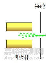 醫(yī)藥分析方法開發(fā)—檢測器選擇篇