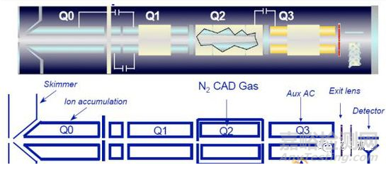 醫(yī)藥分析方法開發(fā)—檢測器選擇篇