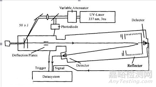 醫(yī)藥分析方法開發(fā)—檢測器選擇篇