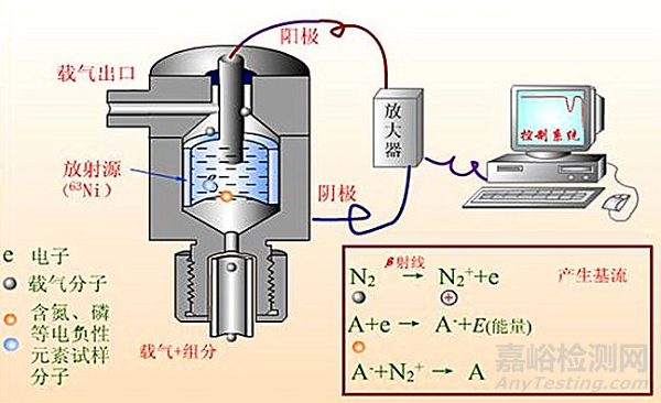 醫(yī)藥分析方法開發(fā)—檢測器選擇篇