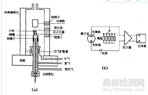 醫(yī)藥分析方法開發(fā)—檢測器選擇篇